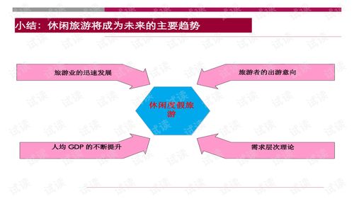 世聯(lián)重慶大型旅游地產(chǎn)項目策劃報告 旅游開發(fā)項目策劃咨詢方案